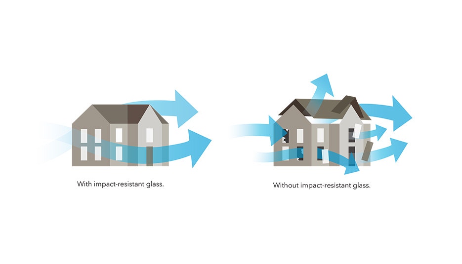 Tested to Meet Stringent High Point Building Codes